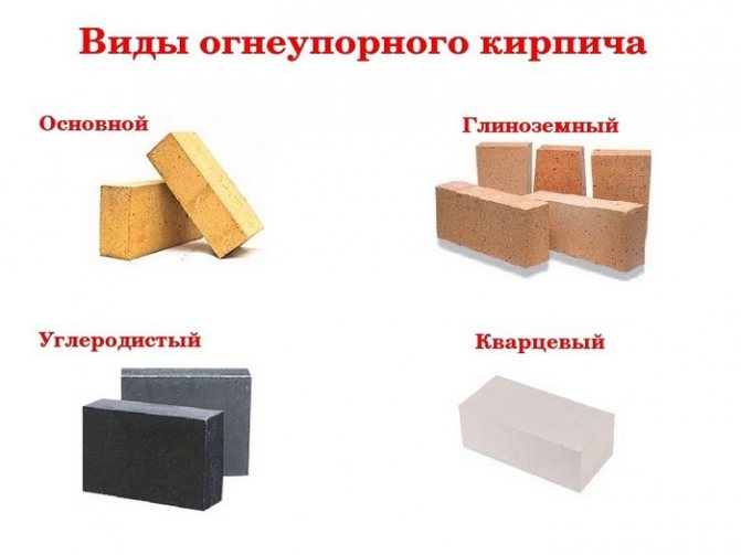 Types of refractory building material