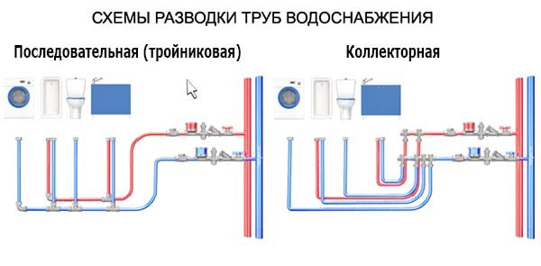 Vrste shema cjevovoda u kupaonici i WC-u