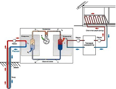 Types of heat pumps for home heating