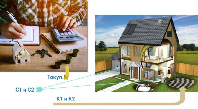 Types of heat pumps for home heating