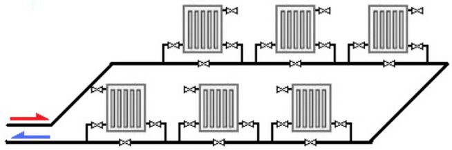 Radiatoru ieslēgšana ar vienu cauruli