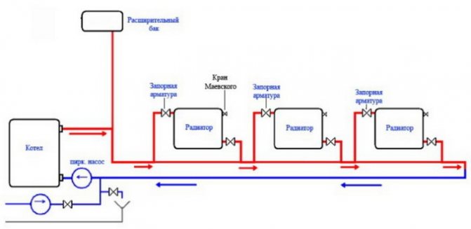 Menghidupkan radiator dengan aliran atas semasa leningnad