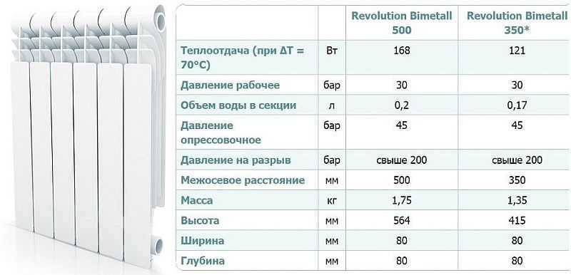 Revolution Bimetallin ulkonäkö ja tekniset ominaisuudet