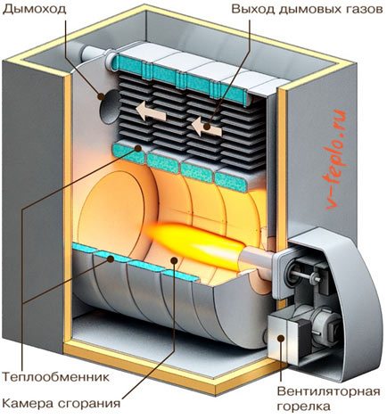 унутрашња структура котла