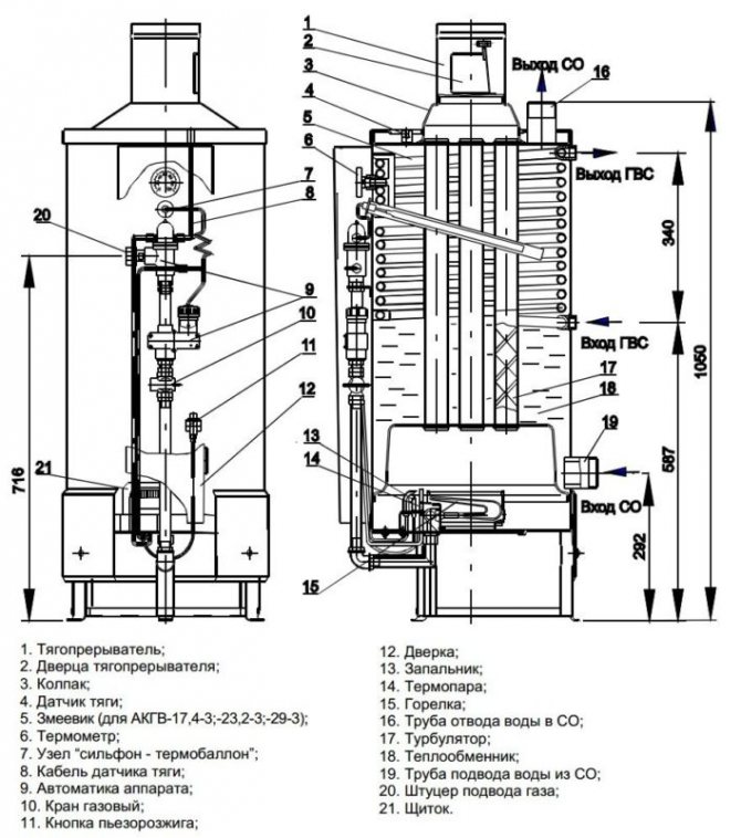 Internal structure of boilers Thermotechnician