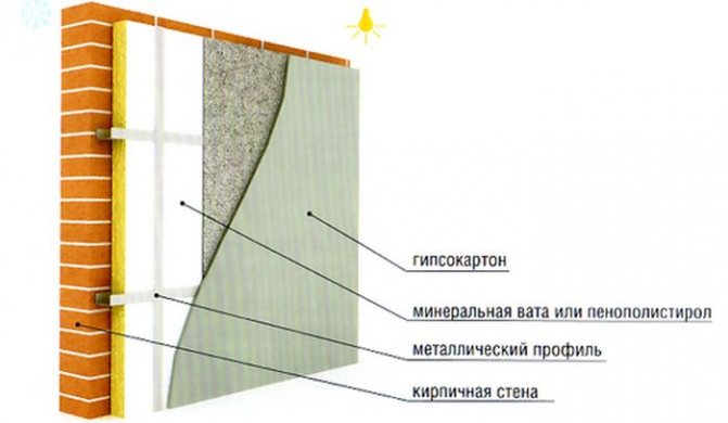 internal insulation