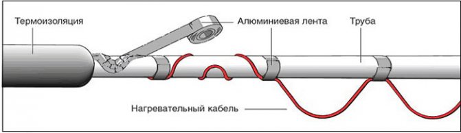 Унутрашњи стил