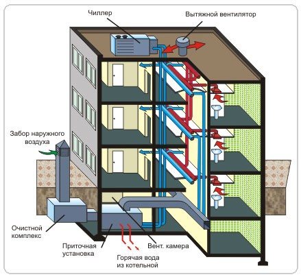 Plumbing and air duct of an apartment building