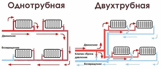 ohrev vody pre súkromné ​​domy v súkromnom dome