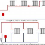 Θέρμανση νερού σε ιδιωτική κατοικία