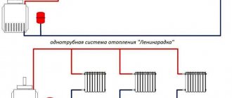 Waterverwarming in een privéwoning