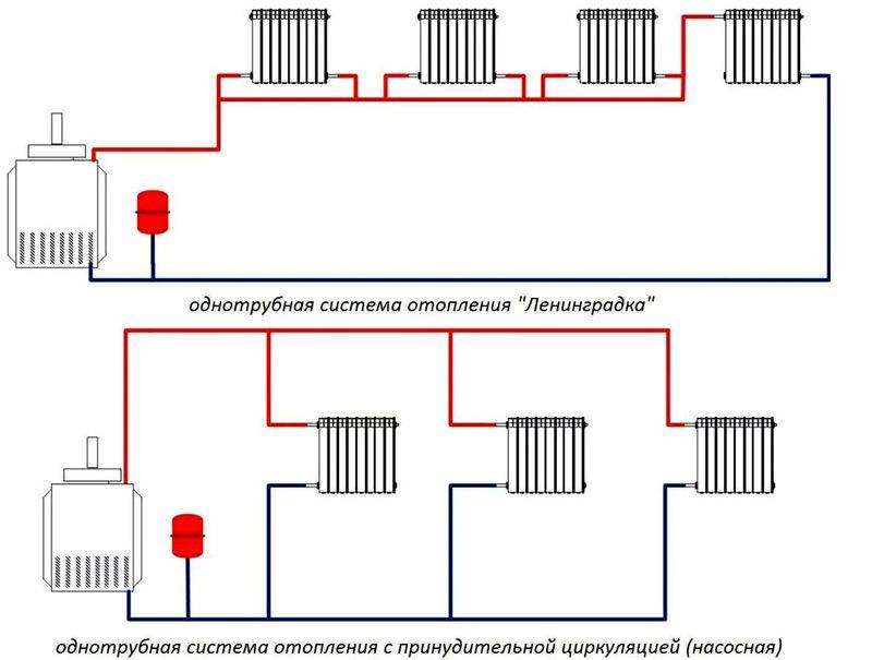 Ohrev vody v súkromnom dome