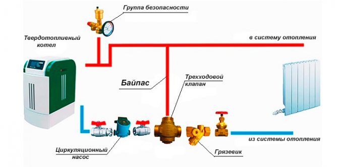 Ohrev vody v súkromnom dome