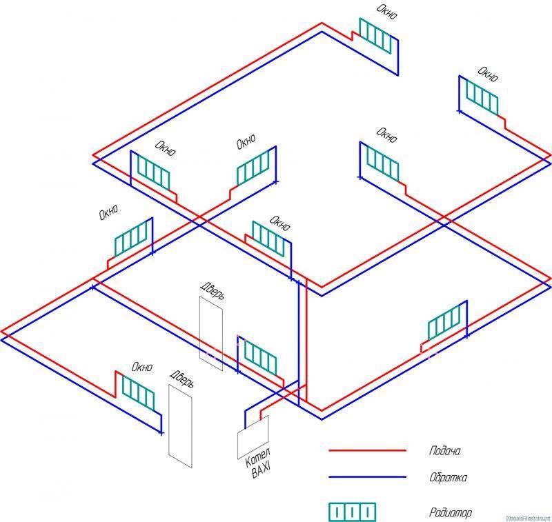 Water heating in a private house