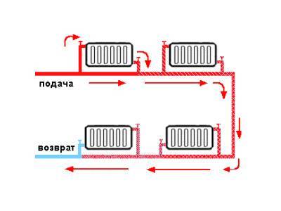 Water heating in a private house