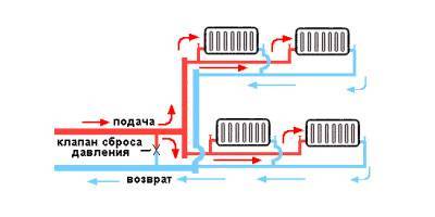 Water heating in a private house