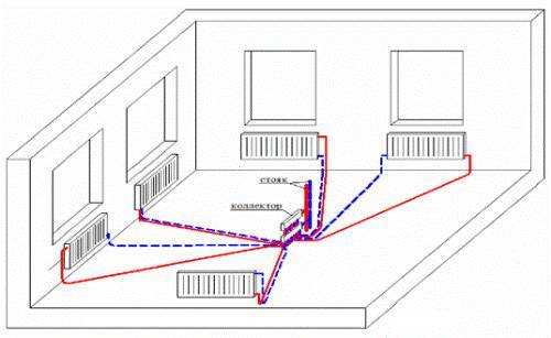 Water heating in a private house