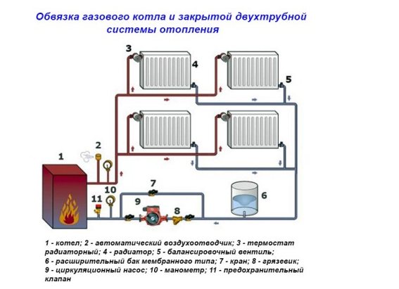 Water heating in a private house