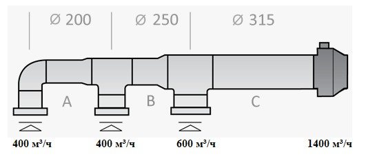 канал