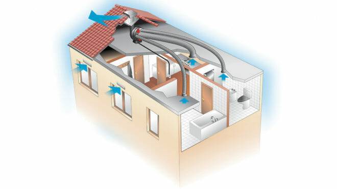 Conductes d'aire per als sistemes de ventilació tipus i models de productes avantatges i desavantatges