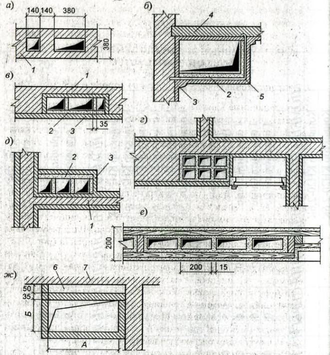 Air ducts for the ventilation system types and models of products advantages and disadvantages