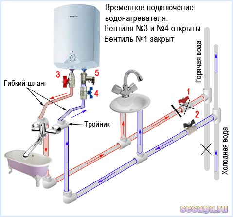 Временна инсталация на бойлер