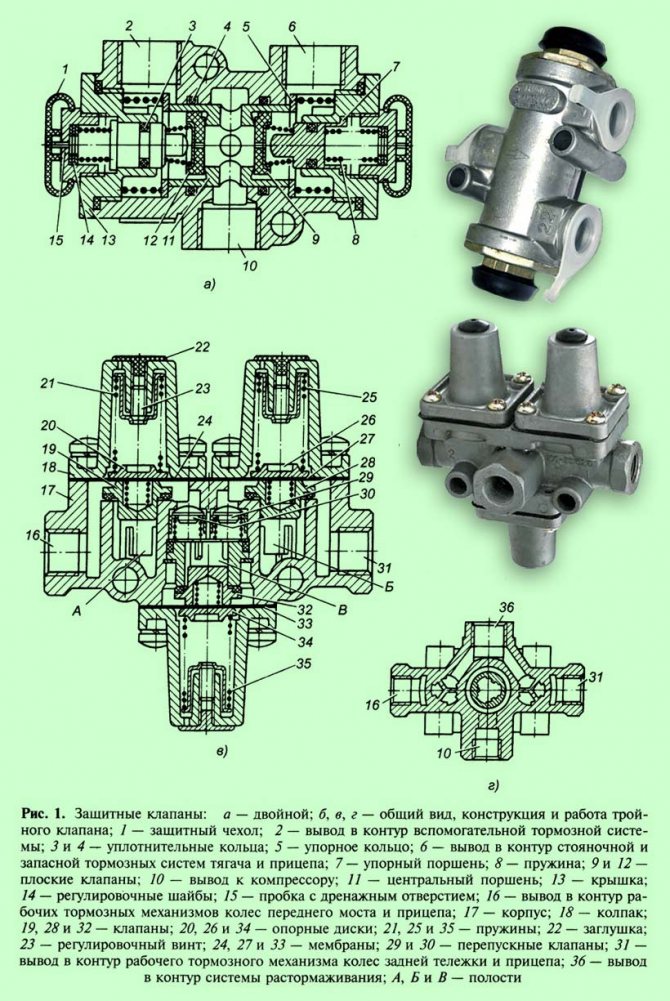 All about stop valves design, types, differences and how to choose the right one