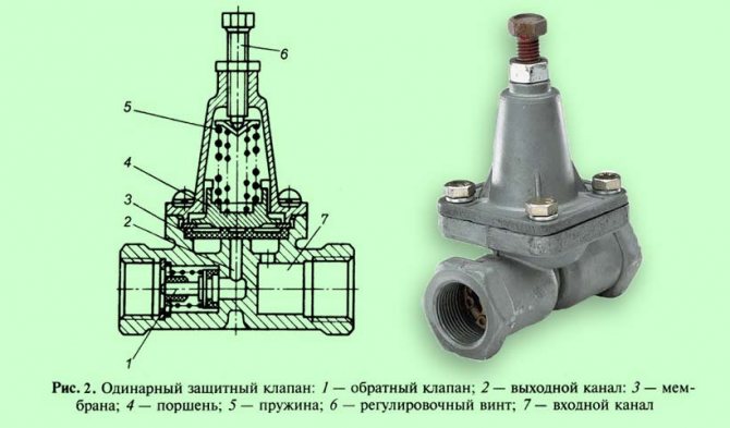 All about stop valves design, types, differences and how to choose the right one