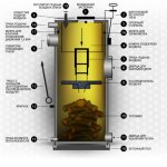 Избор котлова за грејање на угаљ: карактеристике рада, избор горива, популарни модели