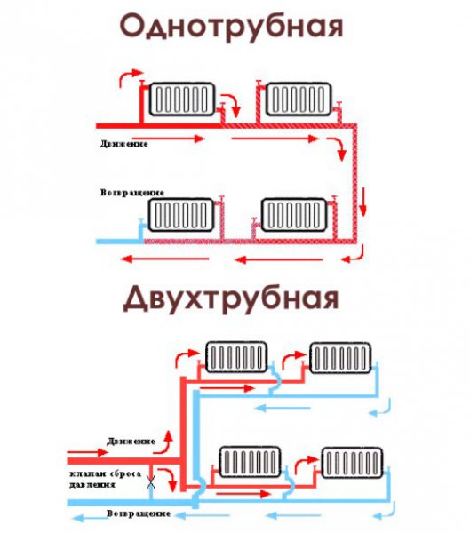 heating system selection