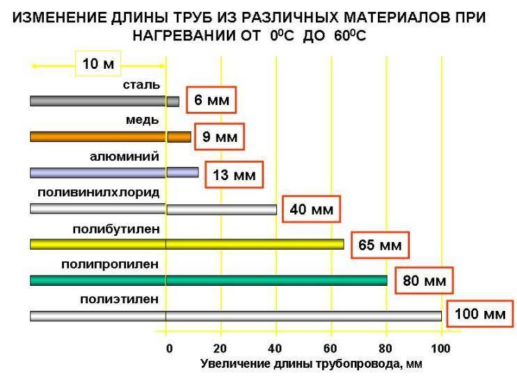 Wybór rodzaju układu pionów dla efektywnego ogrzewania domu