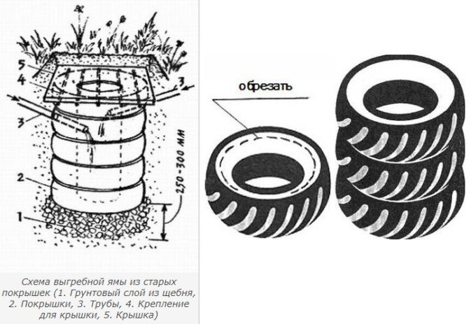 Cesspool da pneumatici per auto