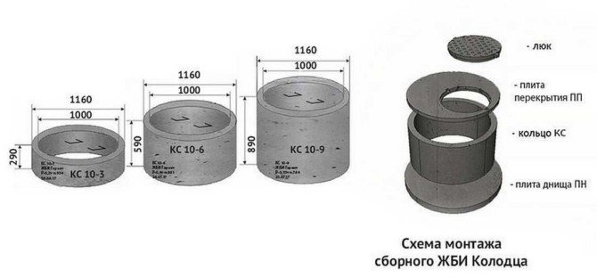 Cesspool feito de anéis de concreto