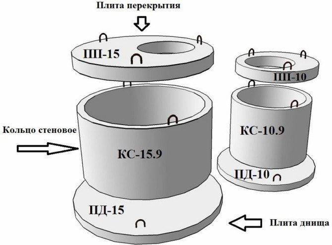 Јама направљена од бетонских прстенова