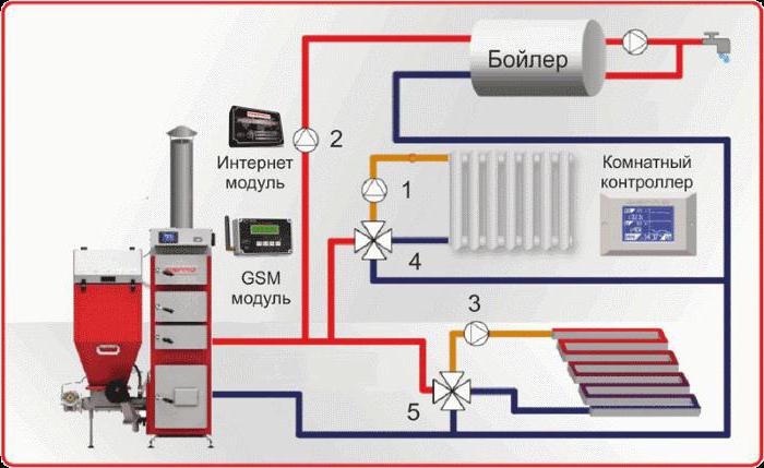 remote thermal head for warm floor