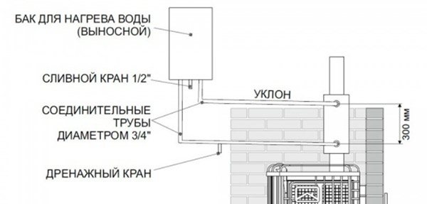 Remote water tank heat exchange register