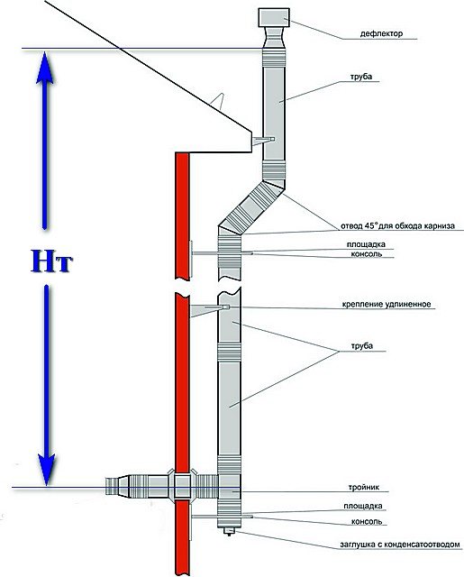 La altura de la chimenea es precisamente la diferencia de altura entre su entrada y salida, y no la longitud total de la chimenea, sobre la que puede haber tramos horizontales o inclinados. Por cierto, siempre debe esforzarse por minimizar el número y la longitud de dichas secciones.