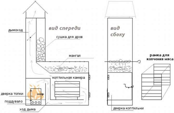 מטריית פליטה מעל המנגל