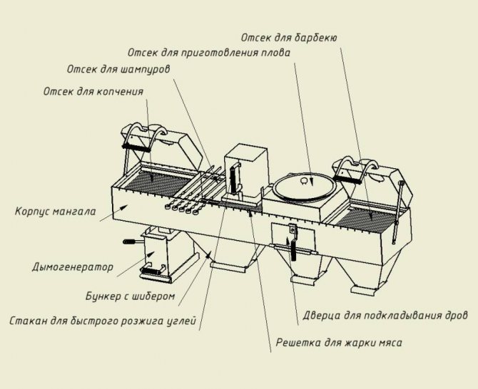 Ombrello di scarico sopra il barbecue