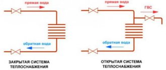 closed and open heating system