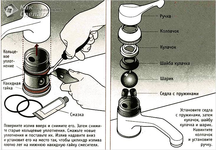 Replacing the cartridge