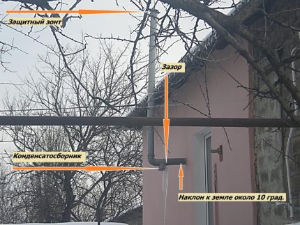 Freezing of condensate