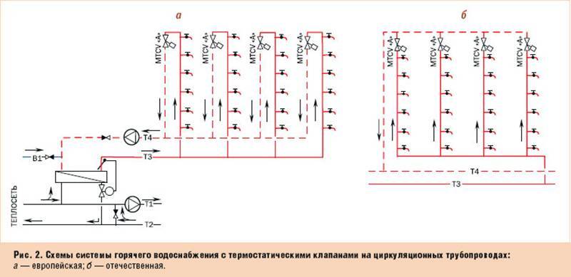 Young Engineer Notes