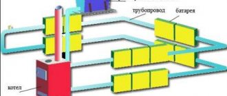 A fűtési rendszer feltöltése hűtőfolyadékkal: hogyan töltse fel vízzel vagy fagyállóval