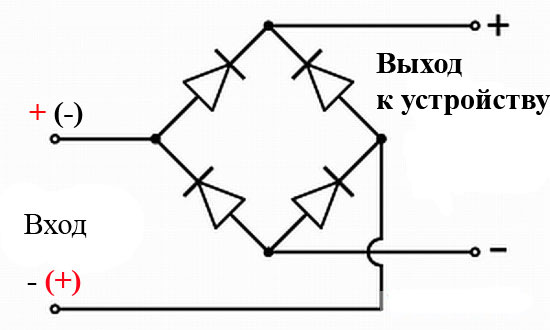 Bảo vệ phân cực ngược