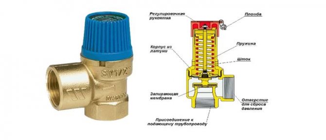 safety valve