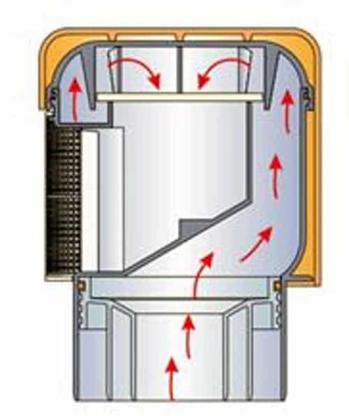 The damper is closed, which prevents air recirculation