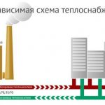 Dependent and independent heating system - circuit differences, pros and cons