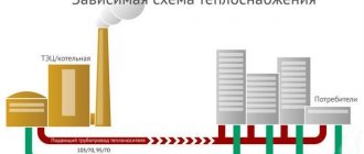 Système de chauffage dépendant et indépendant - différences de circuit, avantages et inconvénients