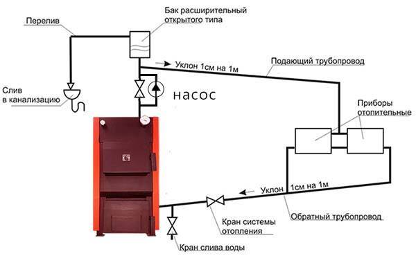 Airing the heating system